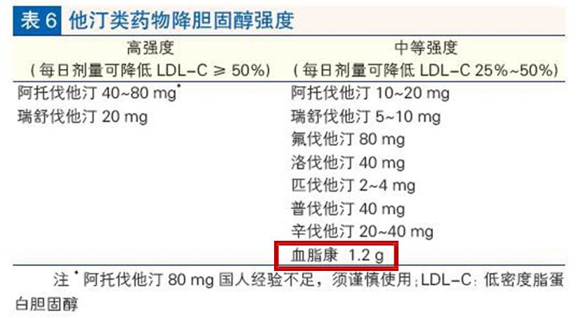 血脂康能长期吃吗 凤凰网