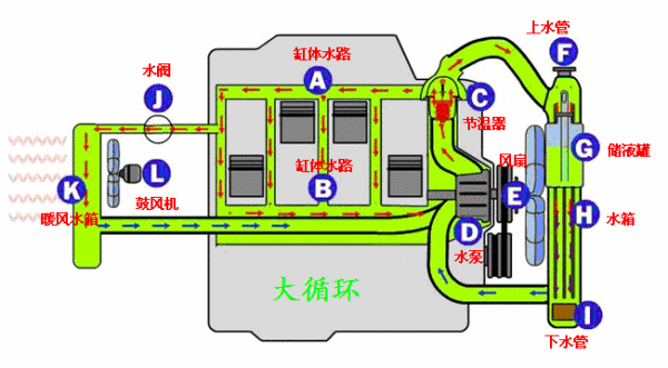 2,外部循环(俗称大循环)