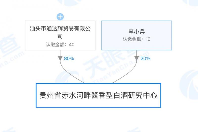 “立项研究喝白酒抗新冠肺炎”引争议酒业协会回应