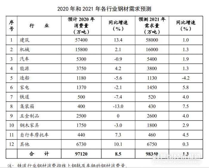 全lol下注球粗钢产量排名——中国钢企独占七个名额