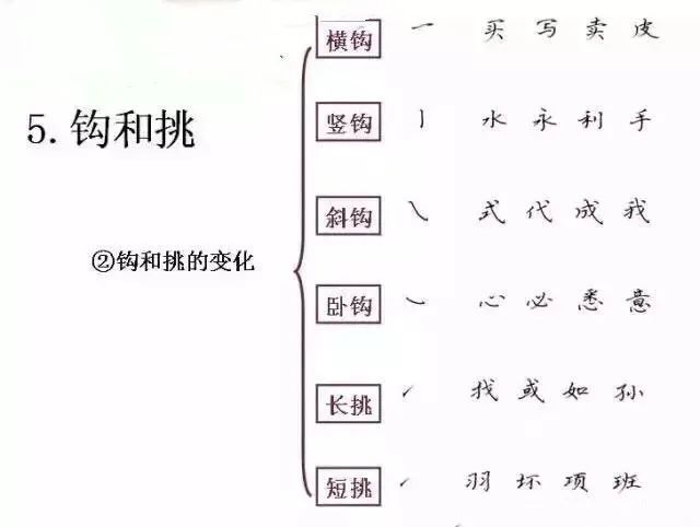 楷书行书练习要分顺序吗?八个基本笔画书写要领密码