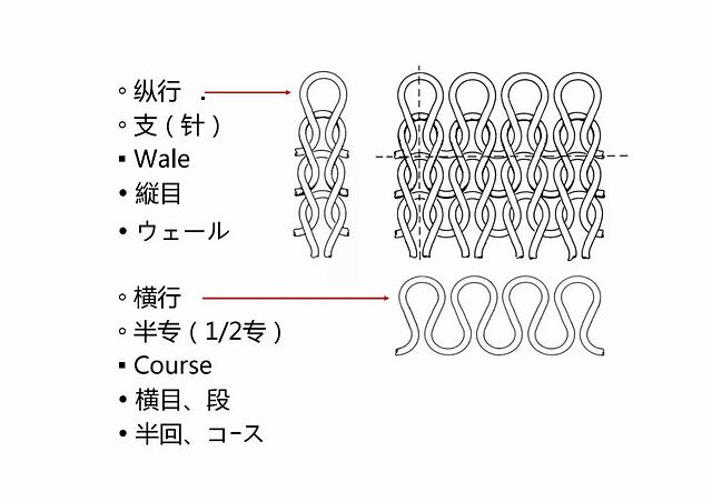 毛织针法图名对照/相同针法的不同叫法/针法示例图