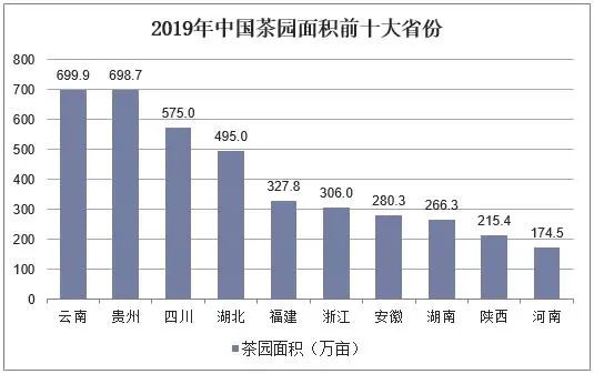 中国干毛茶产量及茶叶消费现状黑茶红茶和白茶实现大幅度增长图