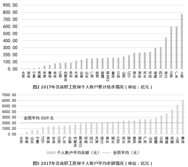 医保改革：个账资金不属于个人？年轻人吃亏了？