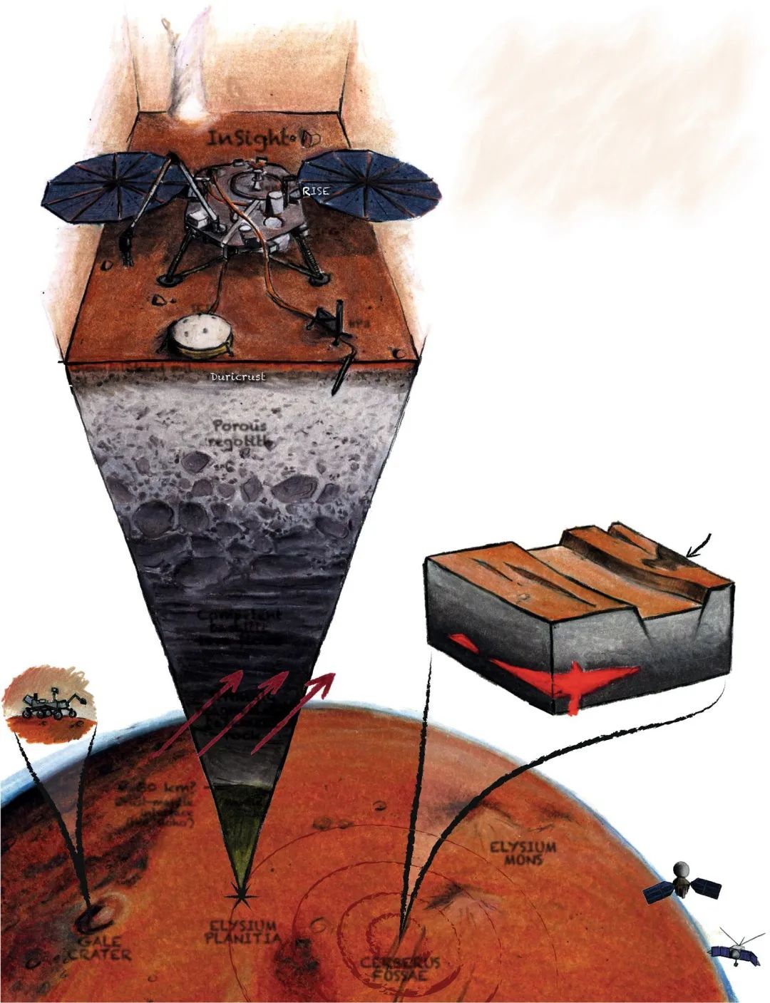 洞察号“吃瓜”,惊觉火星尚未“死透”