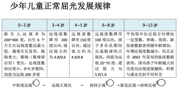 遵义目明尔来你知道眼轴在什么情况下容易过快延长