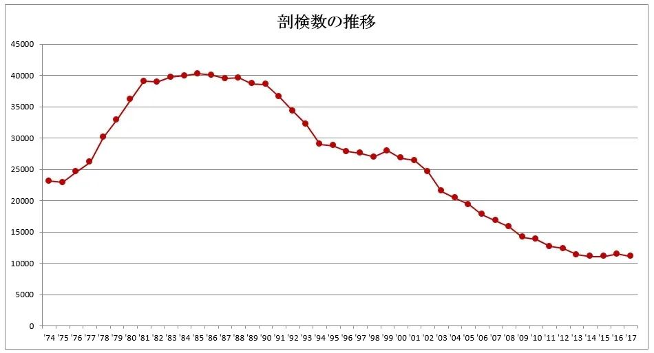 尸体会“说话”可现在越来越难被听到