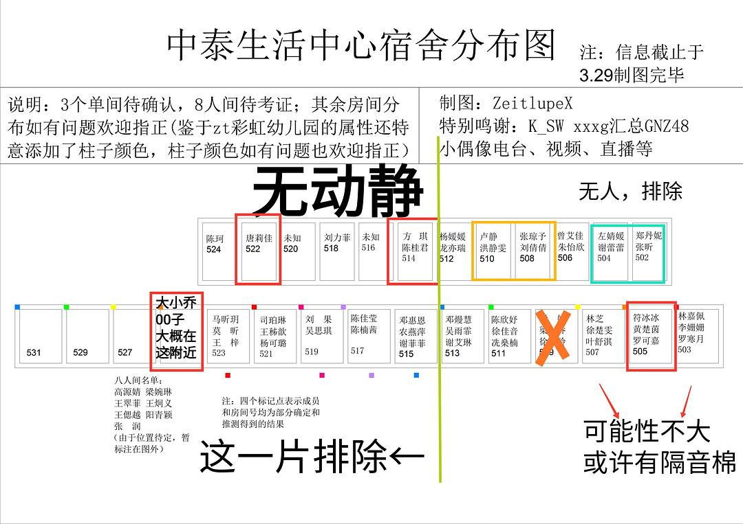 粉丝们找到gnz48之前公布过的宿舍分布图.