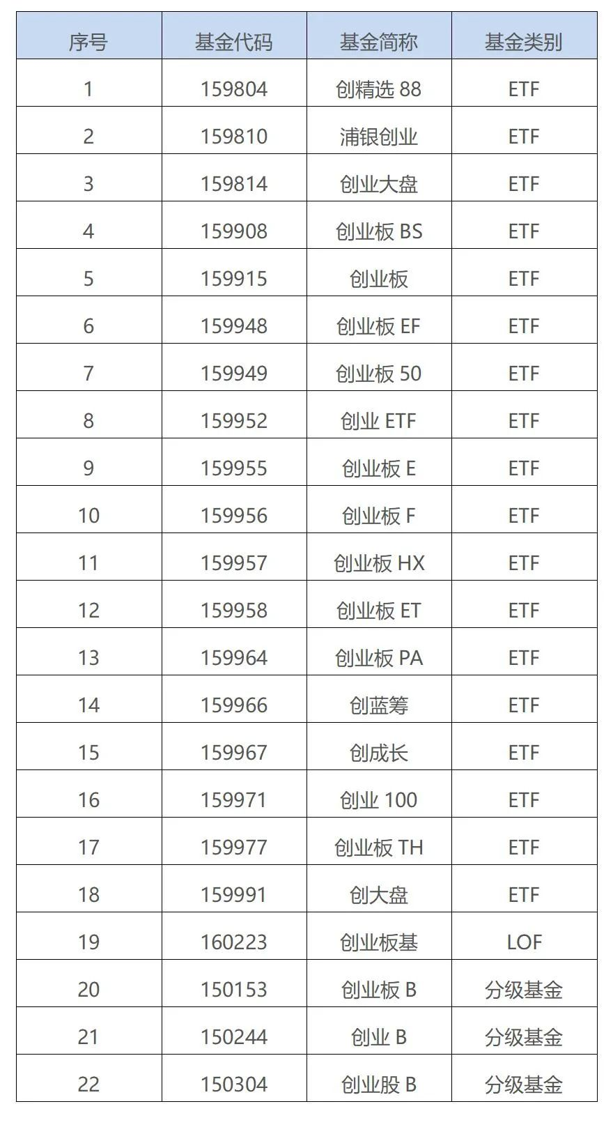 下周一创业大盘等22只基金涨跌幅限制提高至20%