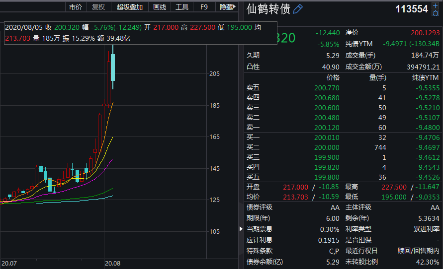 8月3日晚,仙鹤股份披露《股票交易异常波动公告》称,公司a股股票连续3