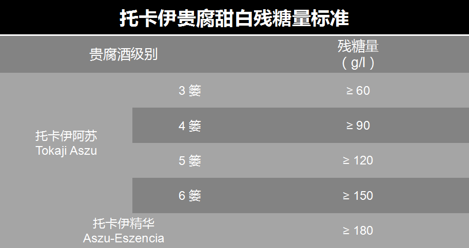女人我最大教你怎么辨别葡萄酒甜度不靠谱