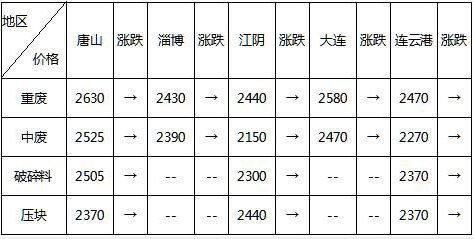 兰格视点:疫情集中爆发 期市跌停股市抄底 钢市是恐慌or机会