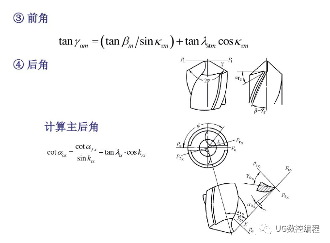 麻花钻刃磨知识详解,快收藏起来