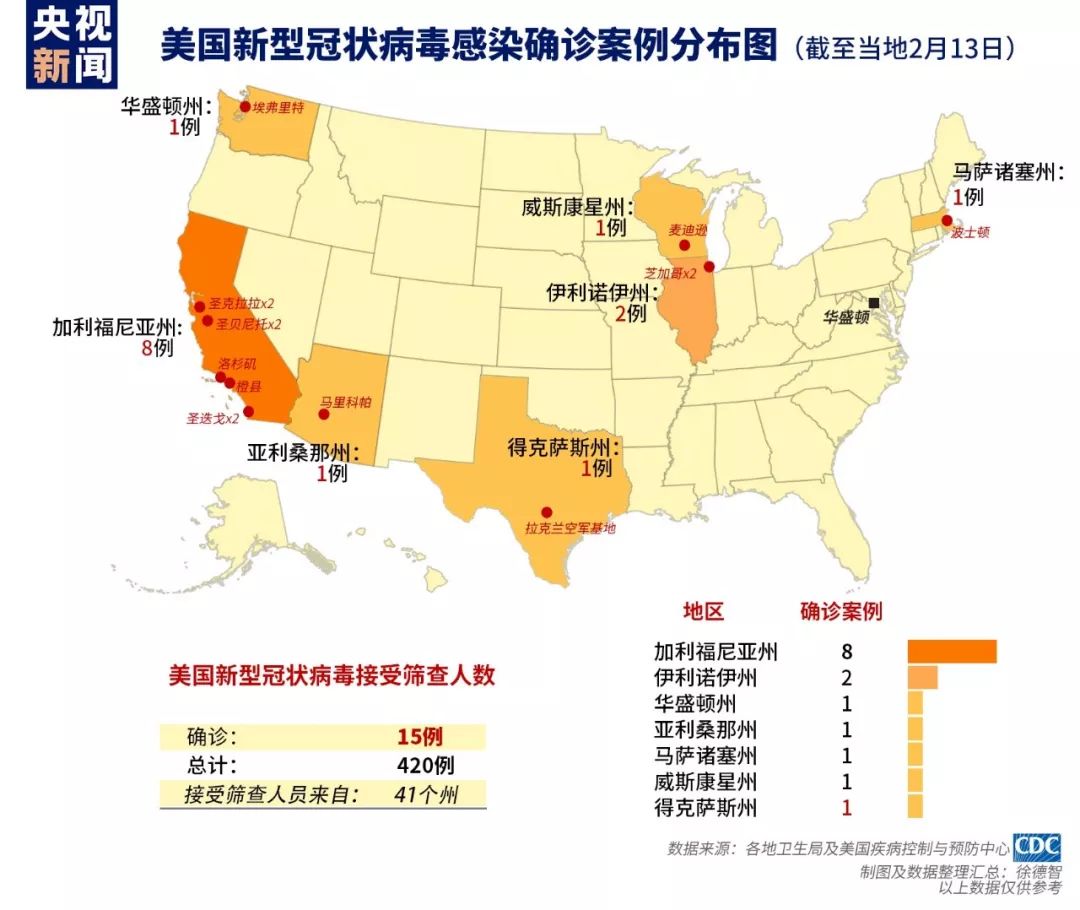 为了防止疫情传播,美国大学也分别采取了预防措施.