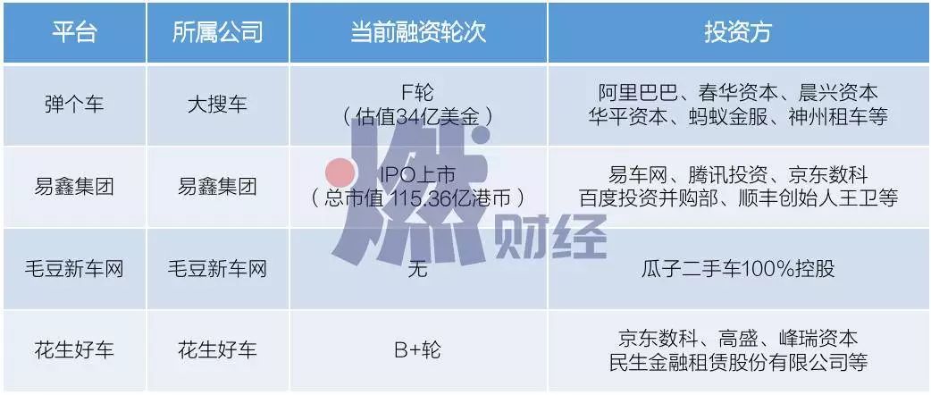 “1成首付购车”是怎么被玩坏的？