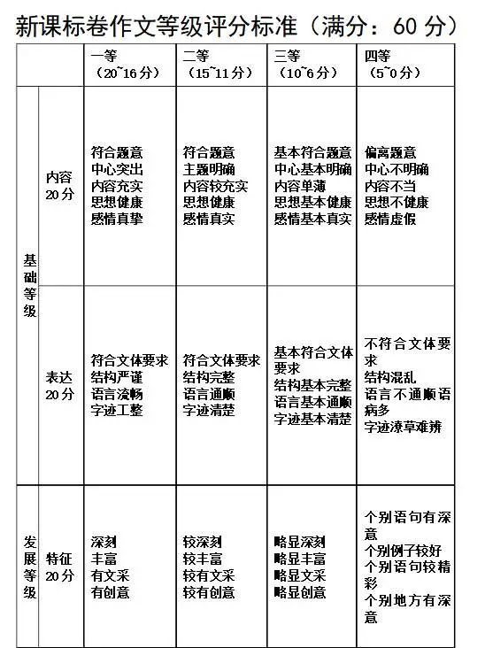 高考作文满分完全指南｜大象公会