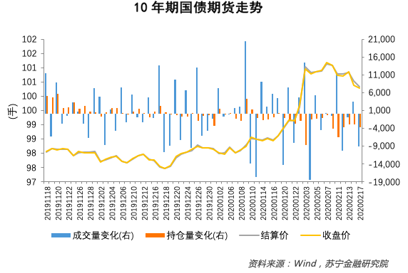 利率下降 正在路上