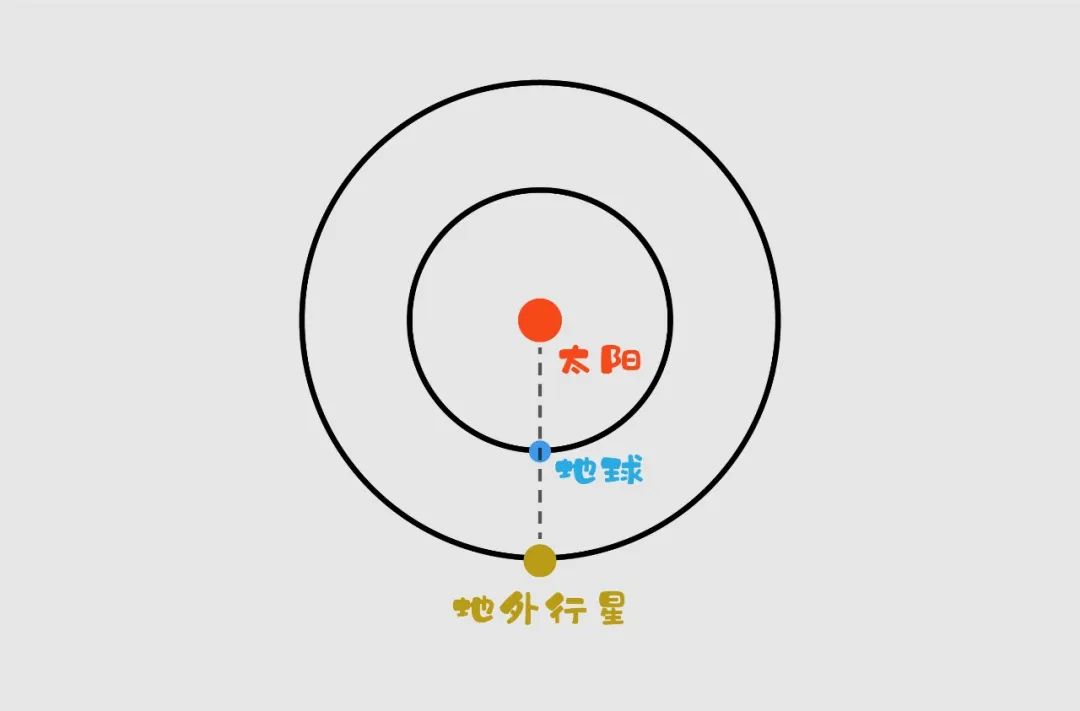 它来了它来了!今晚,肉眼可见"指环王"风采