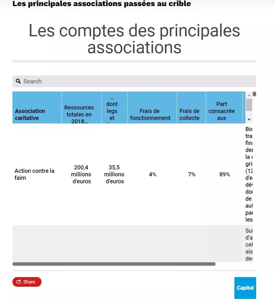 挪用巨额善款被判四年，法慈善机构监管从此改变