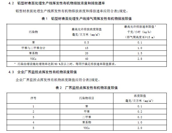 2019年山东省挥发性有机物排放标准体系