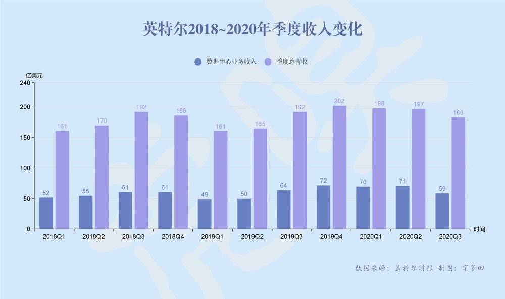 5只百亿巨兽诞生，半导体产业彻底变天