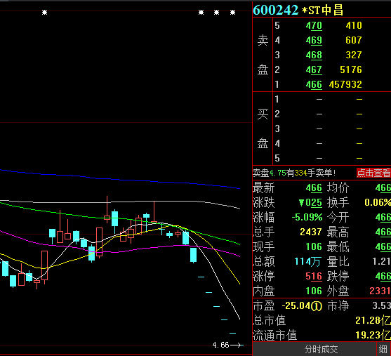 股市行情火爆,这家上市公司却一口气"吃"了6个跌停,4万多股民大跌眼镜