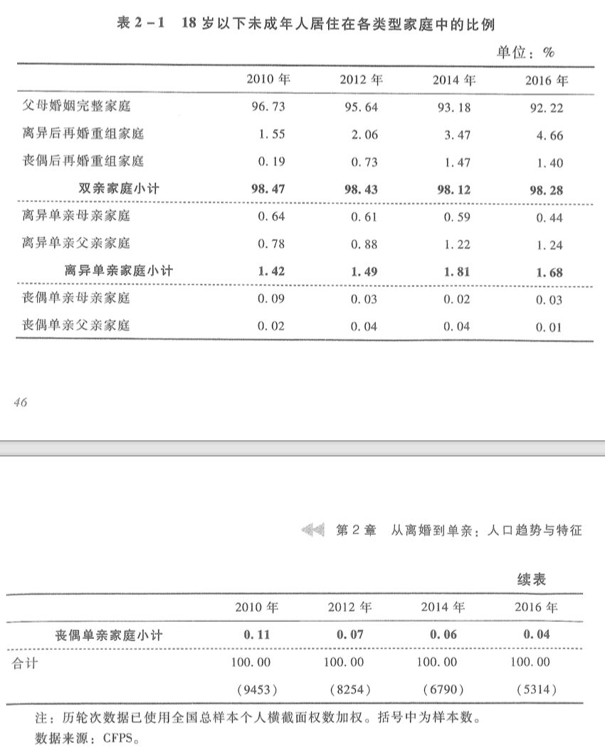 离异家庭的孩子真的表现更差吗