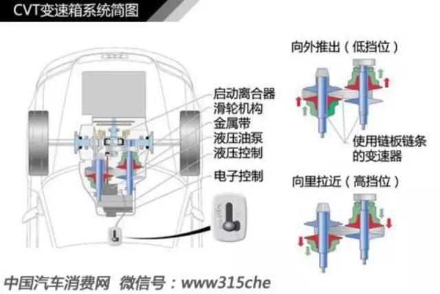 dsg自动变速箱的结构及工作原理
