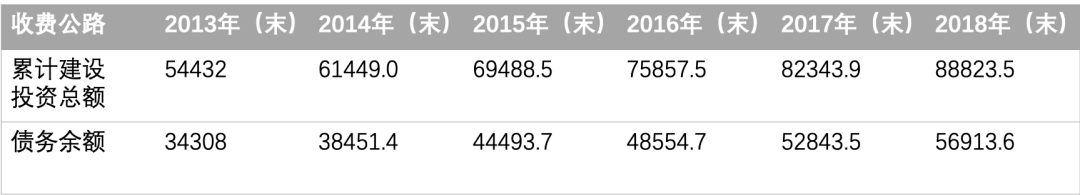 高速收费为什么没完没了｜大象公会