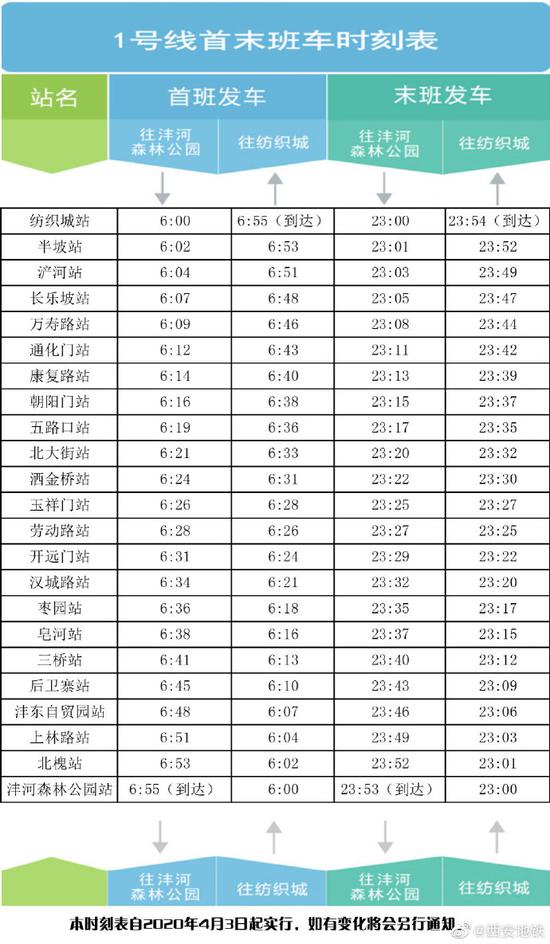 7月23日起西安地铁13号线末班车发车时间延长