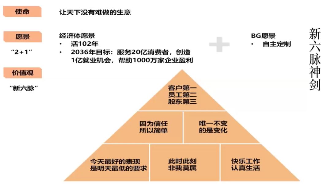 阿里巴巴前总裁兼coo关明生:这就是价值观的威力