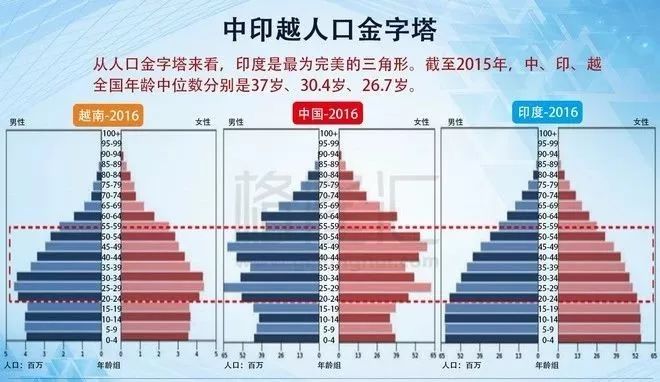 关于人口金字塔的判读方法和分析技巧