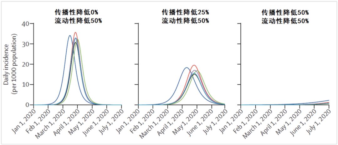 疫情趋势是怎样预测的｜大象公会