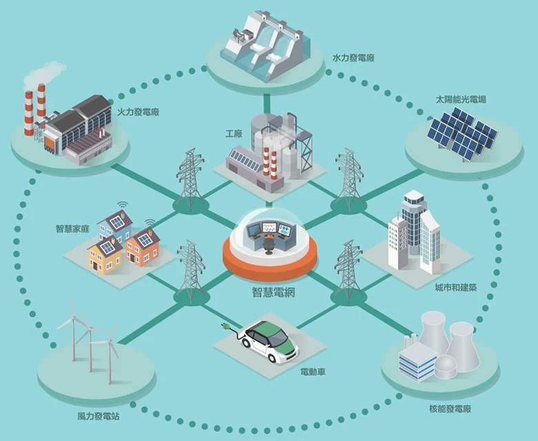 第六集 5g 智能电网国家出力 如何连接你我他的美好生活?