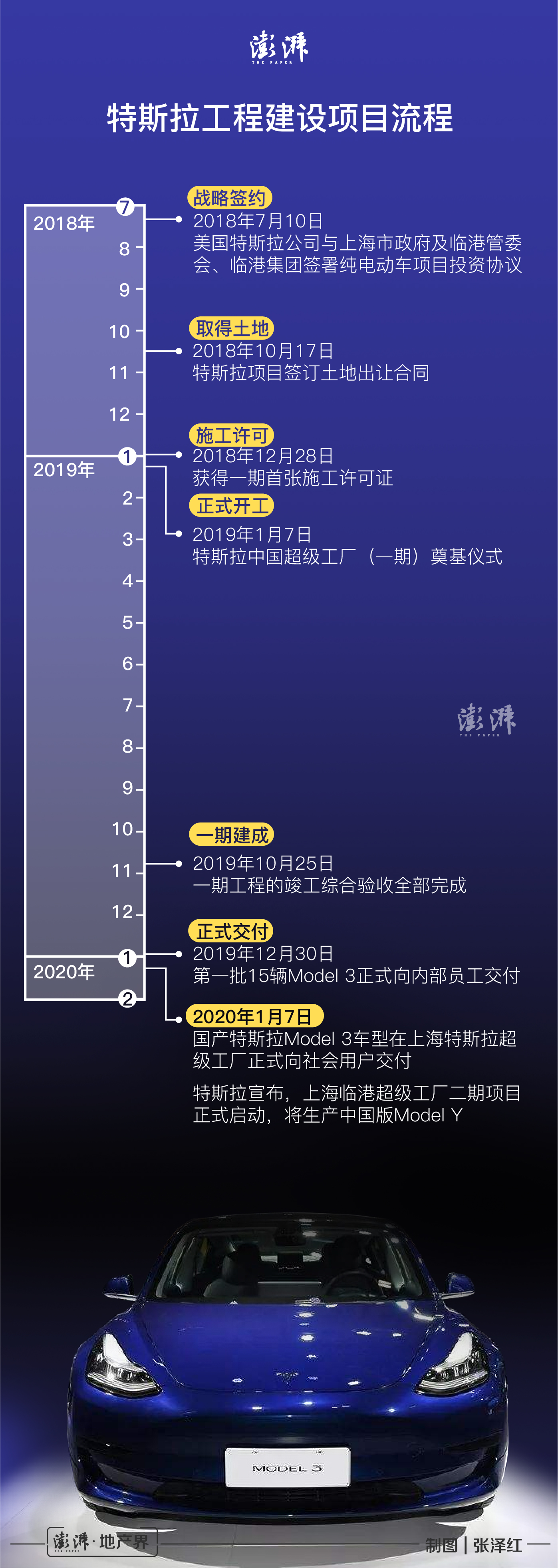 揭秘特斯拉上海工厂建设如何实现两个“三当年”