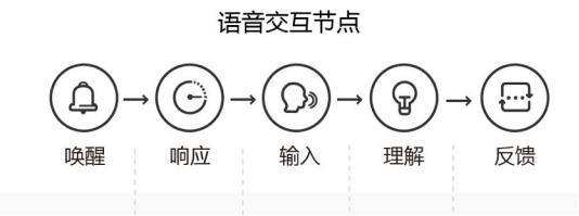 智能语音交互系统 应该有唤醒词吗?