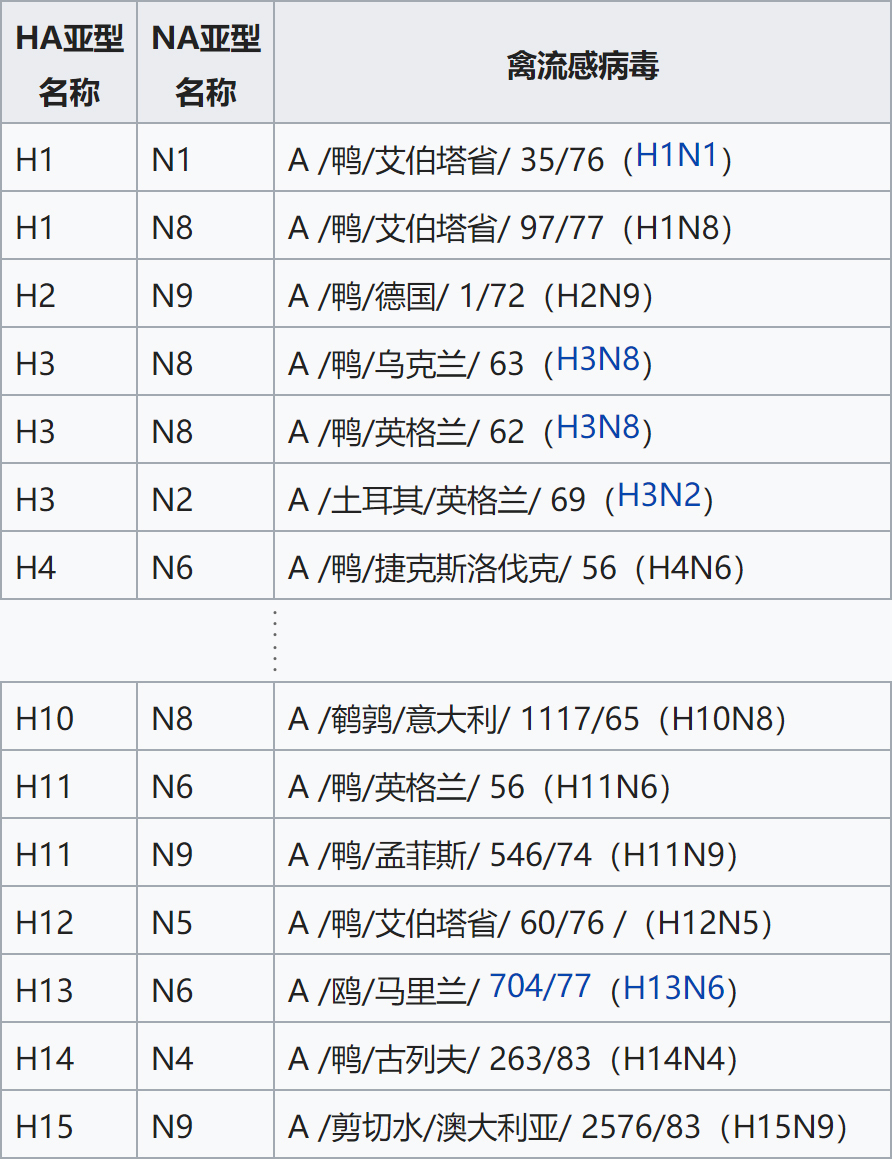 禽流感又来了？| 地球知识局