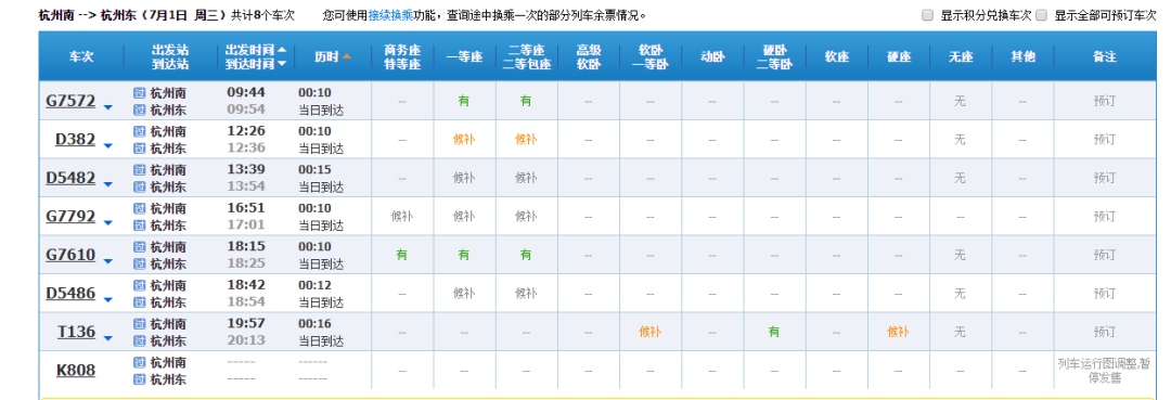 丽水),g7458(合肥南-温州南),g1641(杭州东-福州)3趟车能够预订车票