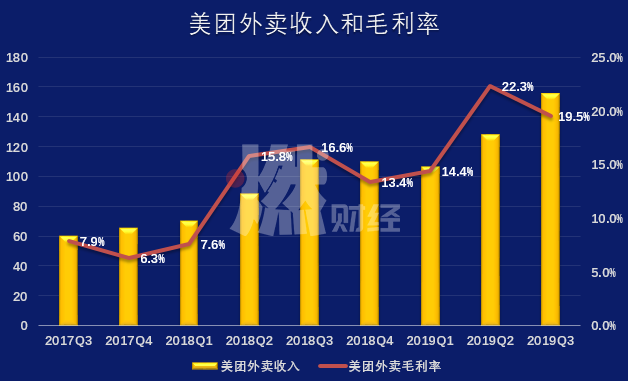 美团外卖被举报背后