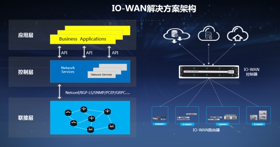 锐捷推出io-wan解决方案 极简广域网升级换代