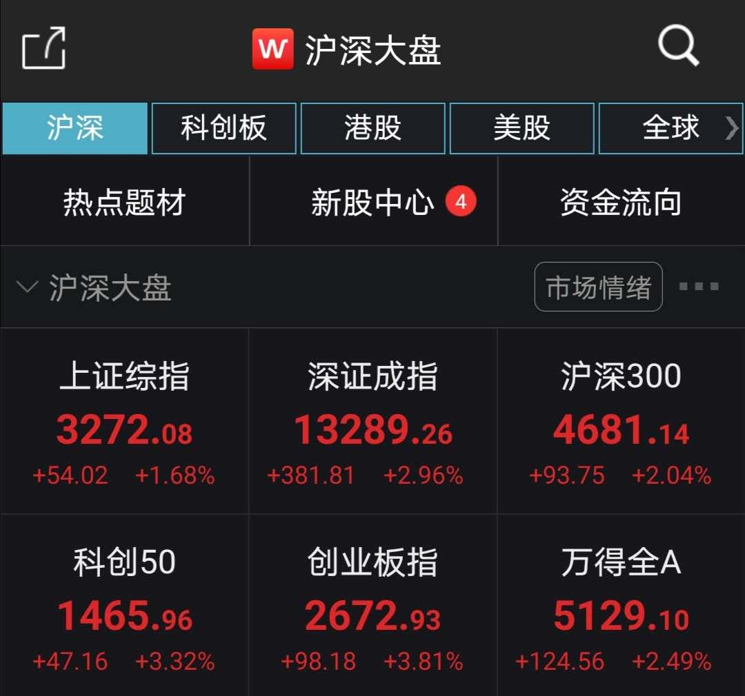 a股开门红!这些股民却哭了:唯一飘绿板块竟暴跌6,4000亿白马崩了