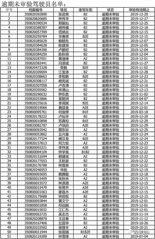 逾期未审验人员名单