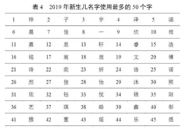 官宣！最新“百家姓”排名变了！叫这个名字人最多