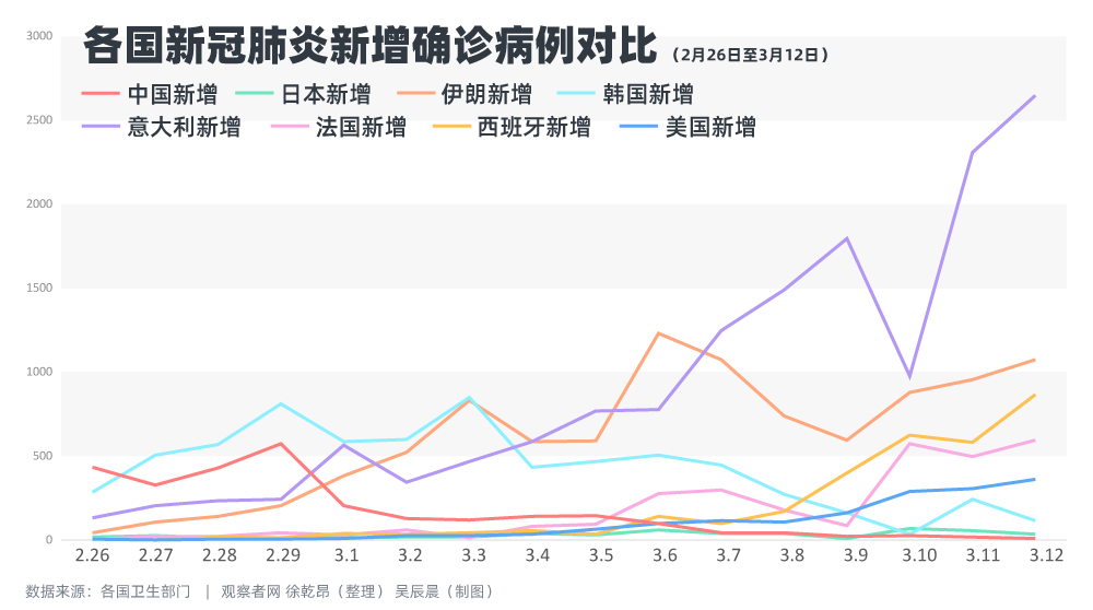 对比湖北邻省和意大利邻国，我们发现……