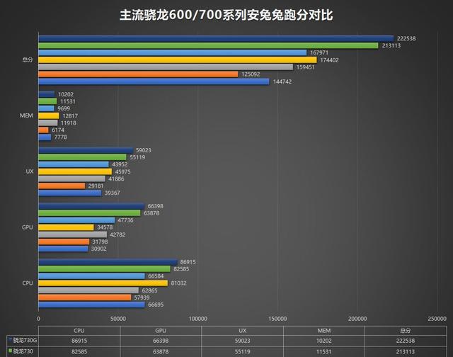 高通骁龙662正式发布:挤牙膏式的新品