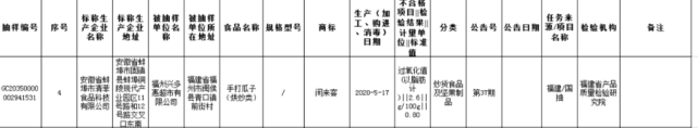 紧急提醒！福建这16批次食品抽检不合格（最新发布）