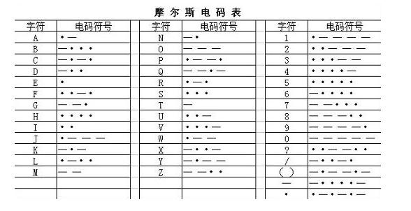 皓越这个名字很美摩斯密码能破译出来吗吉利的营销实在太6了