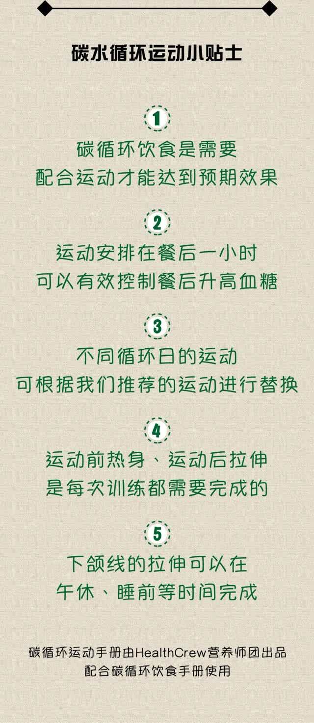 发现了碳循环饮食在运动和营养上的一些优势从而慢慢过渡成为多功能性