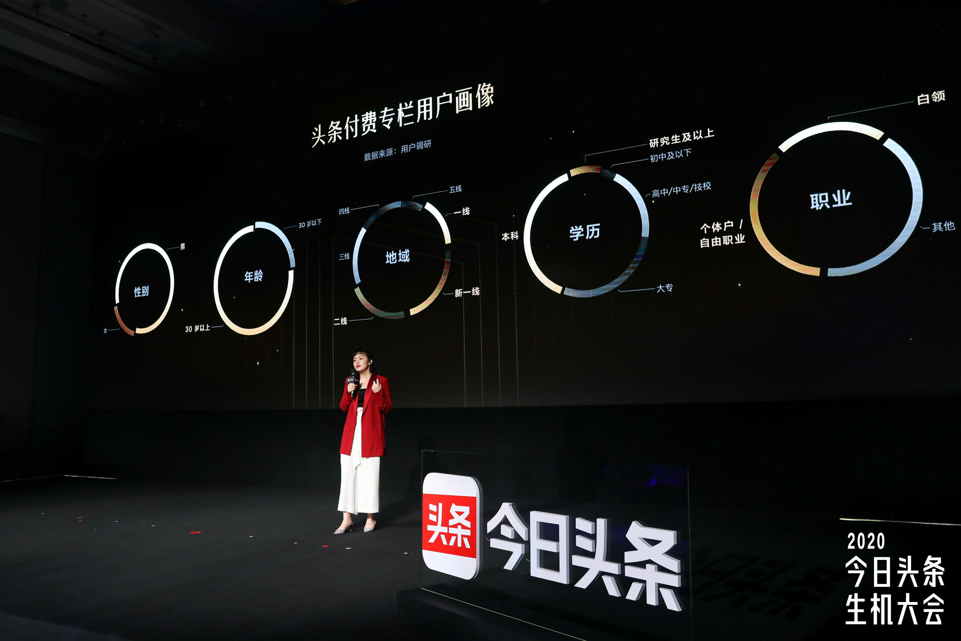 今日头条公布内容变现三大变现进展全方位助力创作者提升收入