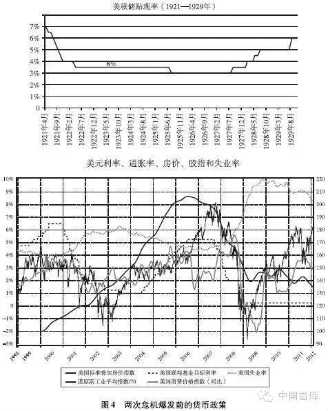 刘鹤执笔研究报告：两次全球大危机的比较（全文)